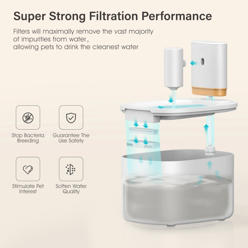 Petrust WF007 pet water fountain6 Petrust®️ WF007 Pet Water Fountain